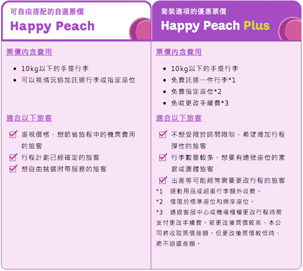 happy peach差異